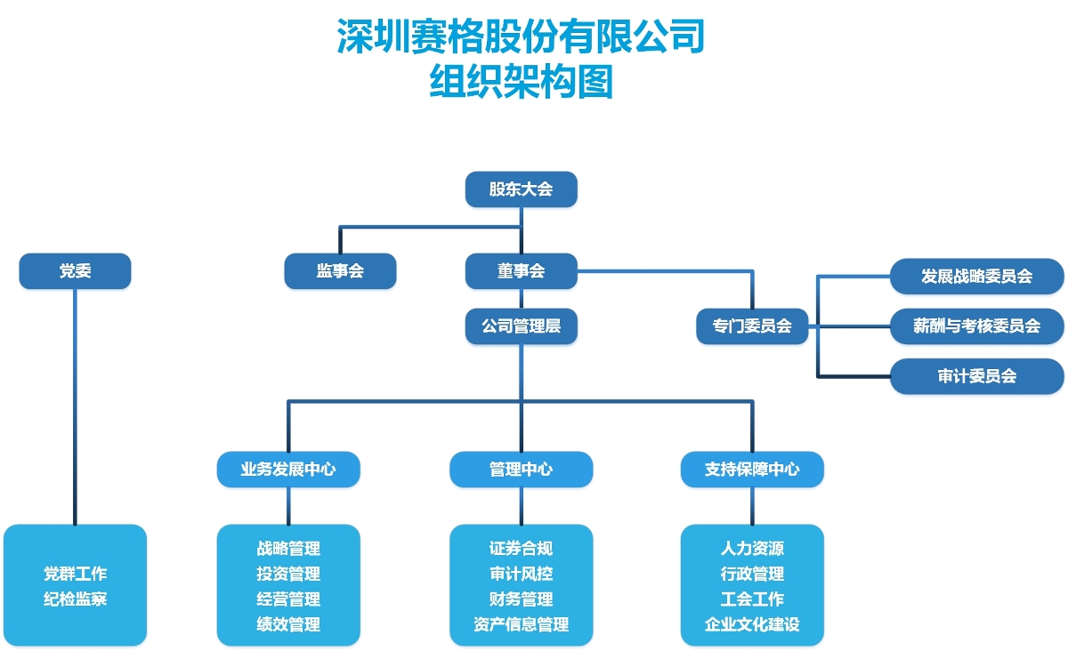 2021.12.30.股份組織架構(gòu)圖（向茜茜修改）.jpg